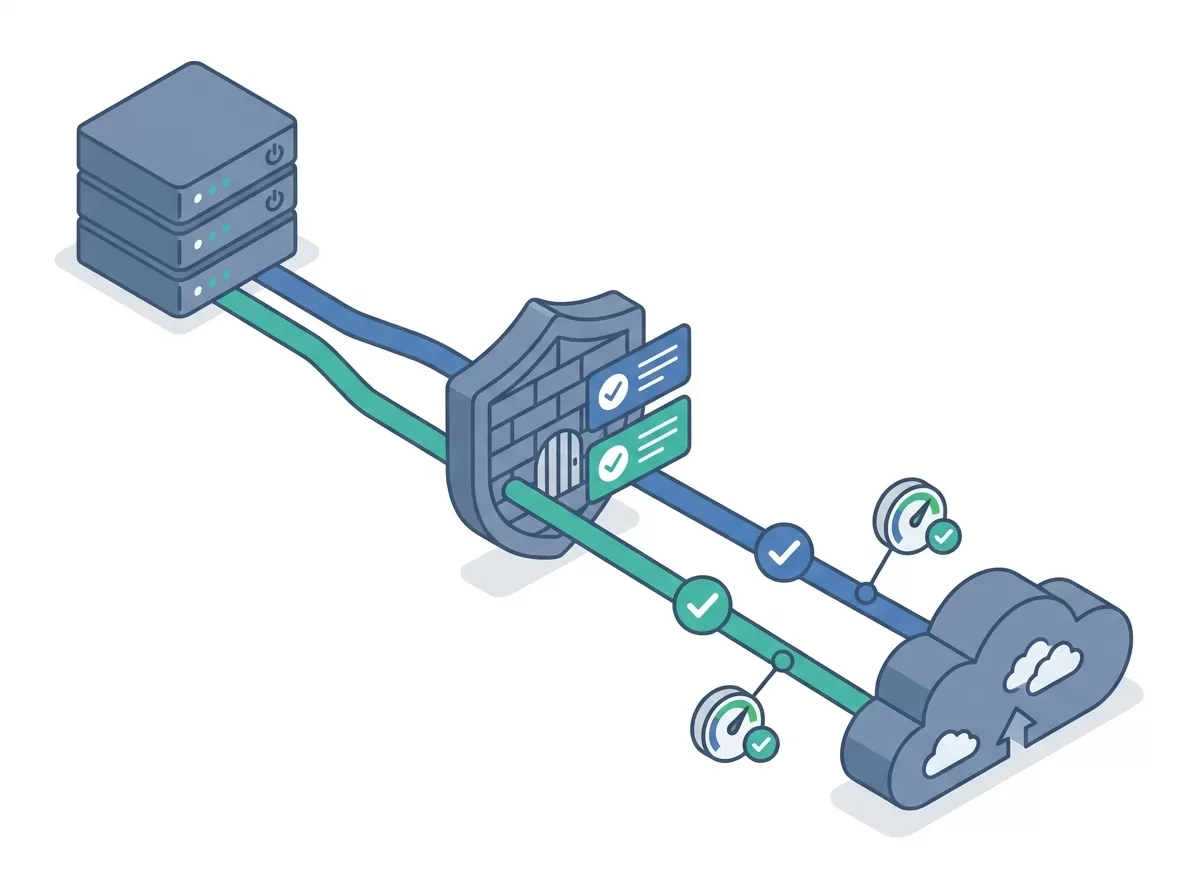 Architecture diagram of a correctly configured dual-stack server with matching firewall rules and monitoring for both IPv4 and IPv6 paths to an external service